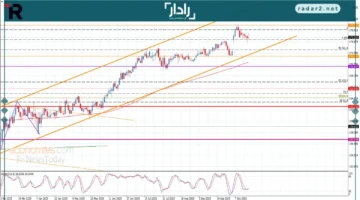 سعر اليورو مقابل الين يصمد فوق مستوى الدعم في 20-10-2025